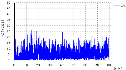 Emtec 80min 24X @ 44X with OWC on